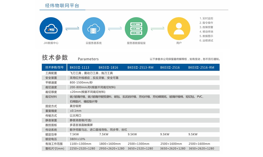 腳墊切割機生產樣品